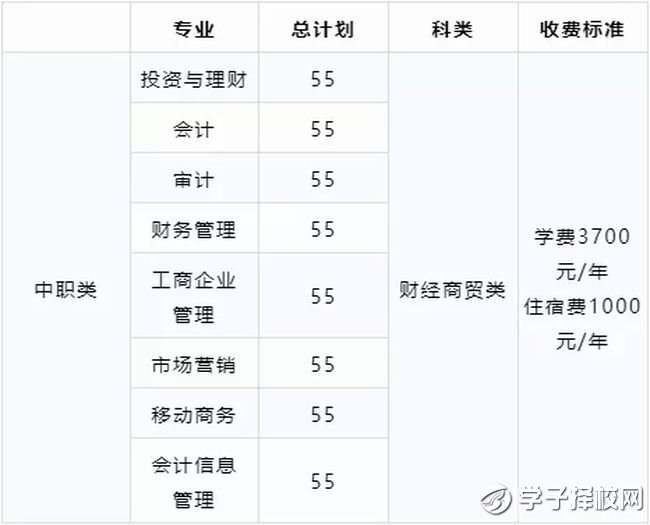 四川財(cái)經(jīng)職業(yè)學(xué)院學(xué)費(fèi)、招生計(jì)劃？