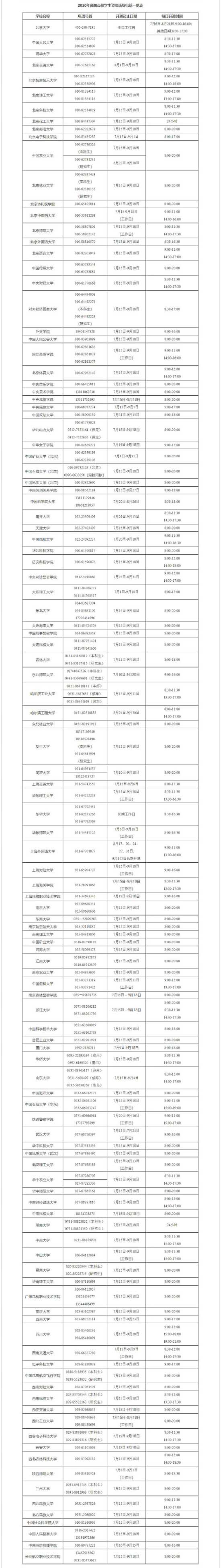 轉(zhuǎn)發(fā)這個號碼！不讓一個孩子失學(xué)！教育部開通高校學(xué)生資助電話