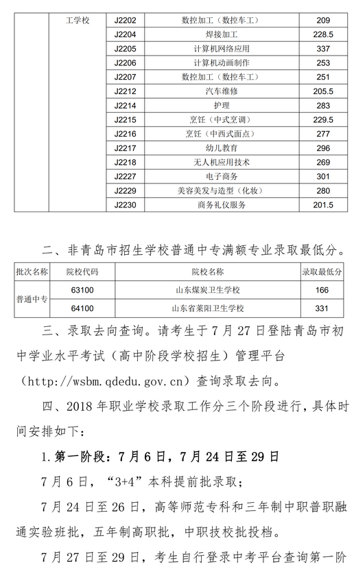 2020年青島市中專、中職招生錄取分?jǐn)?shù)線公告