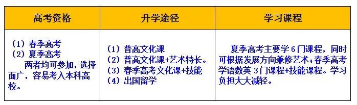 山東藍海職業(yè)學校怎么樣？能夠幫助學生升學嗎？