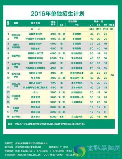  成都紡織高等專科學校2021年單招專業(yè)有哪些？哪些專業(yè)比較好？