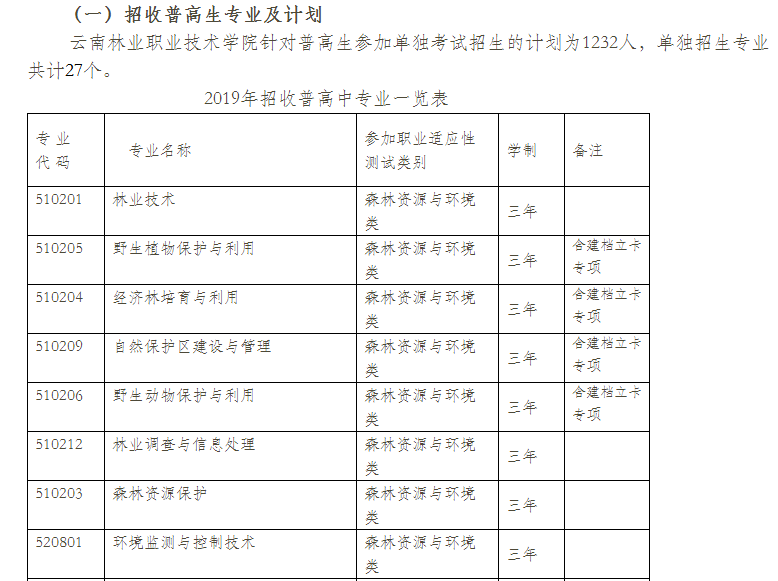  2021年云南林業(yè)職業(yè)技術(shù)學(xué)院?jiǎn)握袑?zhuān)業(yè)計(jì)劃（普高中）