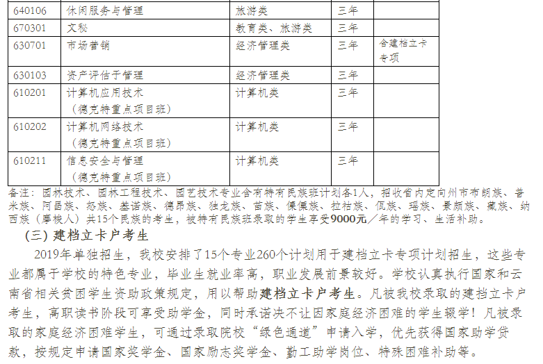  云南林業(yè)職業(yè)技術(shù)學(xué)院2021年單招專業(yè)有哪些？