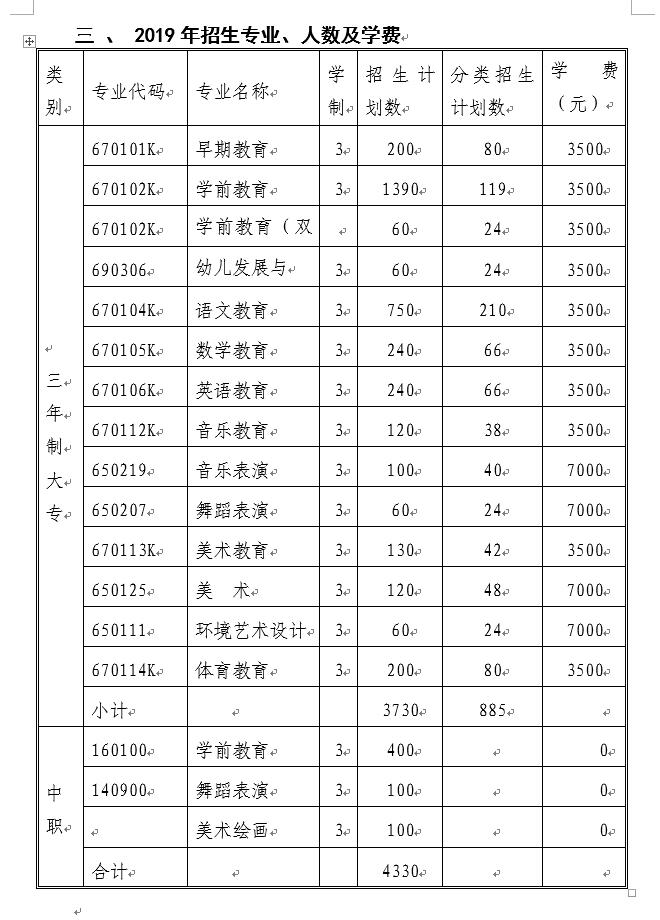 2021年黔南民族幼兒師范高等專科學校分類考試招生專業(yè)有哪些？