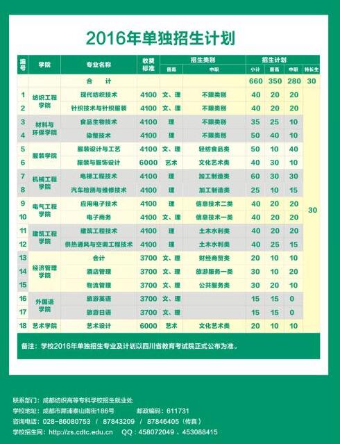 成都紡織高等?？茖W校2021年單獨招生計劃