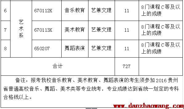  貴陽幼兒師范高等?？茖W(xué)校2021年單招專業(yè)