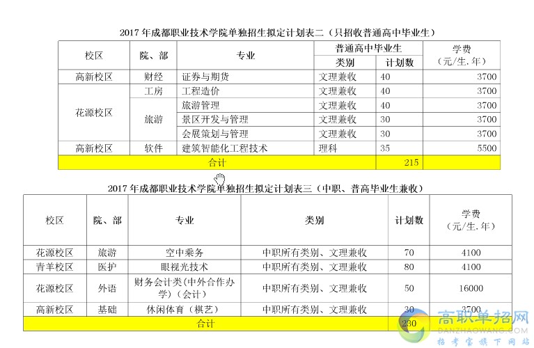  2018成都職業(yè)技術(shù)學(xué)院單招報名時間是多久？