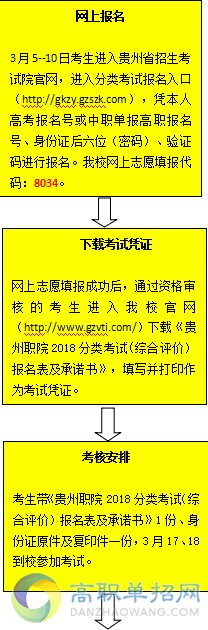  貴州職業(yè)技術(shù)學(xué)院2018分類考試（綜合評價）報考