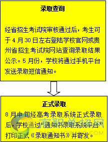  貴州職業(yè)技術(shù)學(xué)院2018分類考試（綜合評價）報考