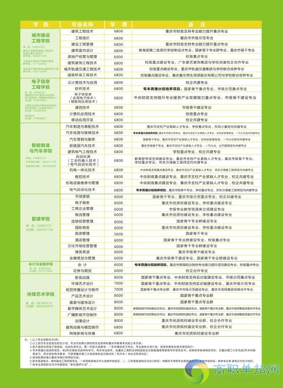  重慶工商職業(yè)學(xué)院2021年高職分類考試招生簡章