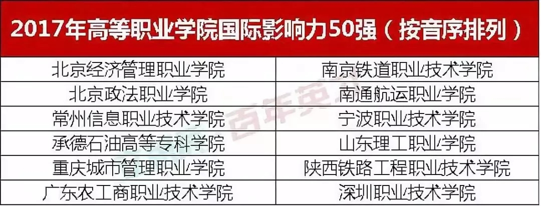 就業(yè)率高達(dá)92.1%的高職院校，被國家屢次點(diǎn)名！