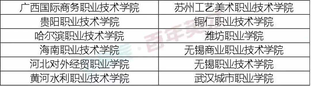 就業(yè)率高達(dá)92.1%的高職院校，被國家屢次點(diǎn)名！