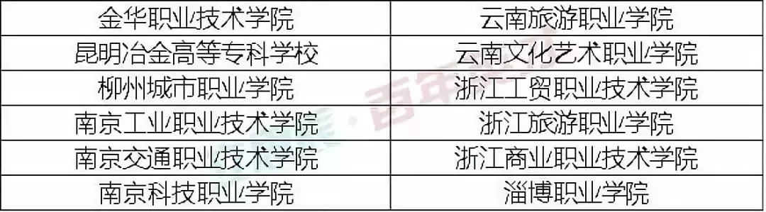 就業(yè)率高達(dá)92.1%的高職院校，被國家屢次點(diǎn)名！