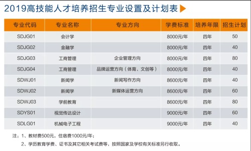 中國(guó)石油大學(xué)（華東）教育發(fā)展中心有什么春季招生專業(yè)？招生須知是什么？