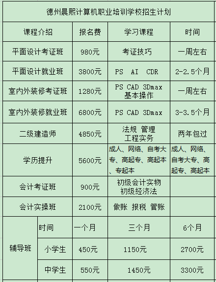 德州晨熙計算機職業(yè)培訓學校畢業(yè)后都能分配到哪？