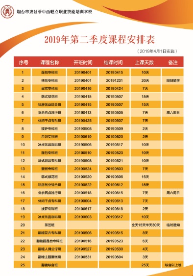 煙臺(tái)波絲蒂糕點(diǎn)培訓(xùn)學(xué)校課程升級(jí)，新課表上線，快來(lái)查看~