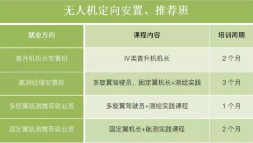 青島風(fēng)向標(biāo)無(wú)人機(jī)培訓(xùn)學(xué)院：關(guān)于無(wú)人機(jī)培訓(xùn)，你想知道的都在這里...