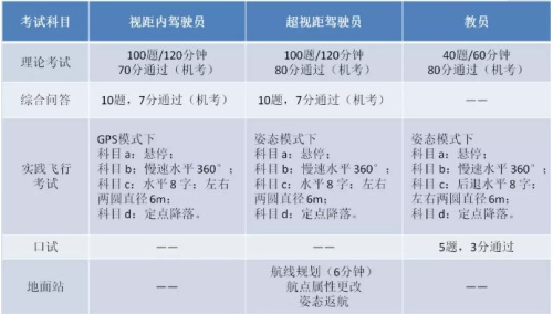 青島風(fēng)向標(biāo)無(wú)人機(jī)培訓(xùn)學(xué)院：關(guān)于無(wú)人機(jī)培訓(xùn)，你想知道的都在這里...